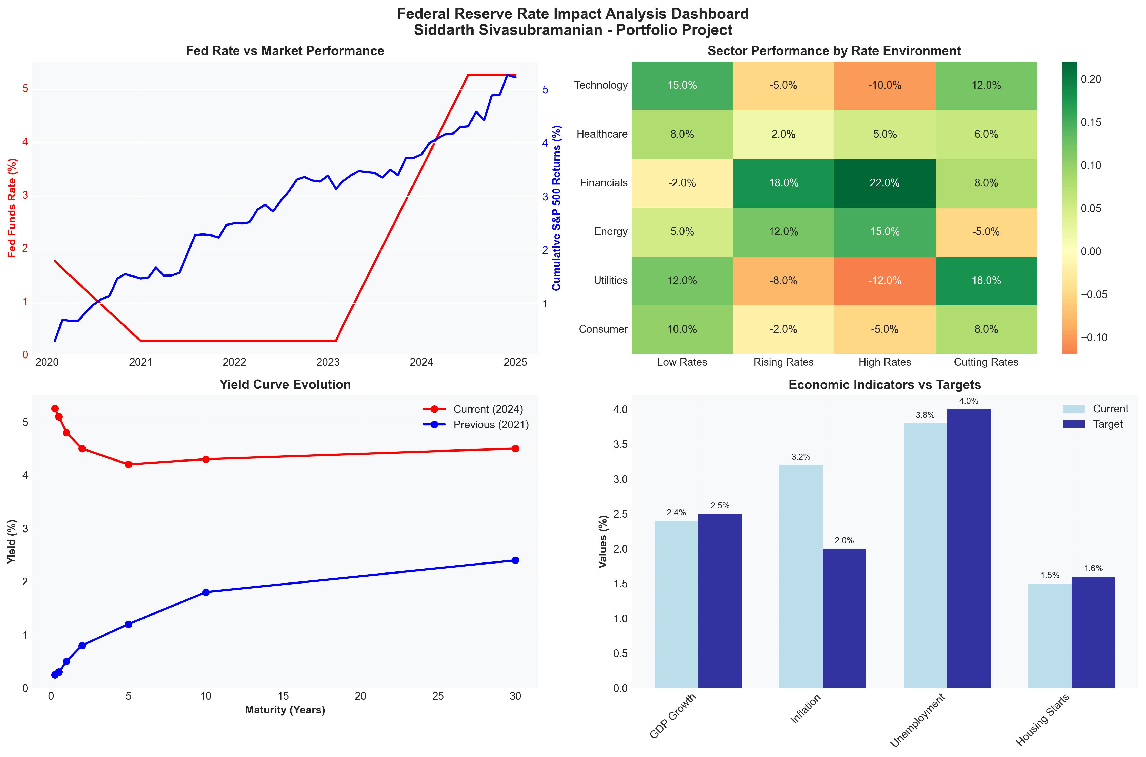 Machine Learning Project